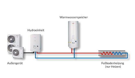 estia-waermepumpen-anwendungsbeispiel-01