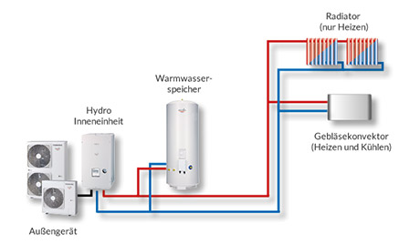 estia-waermepumpen-anwendungsbeispiel-02